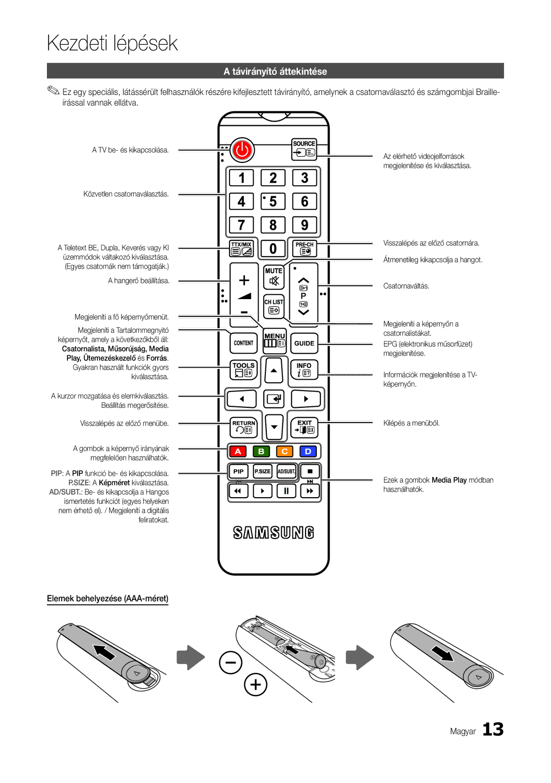 Samsung LT24B301EW/EN manual Távirányító áttekintése, Elemek behelyezése AAA-méret Magyar, Visszalépés az előző menübe 