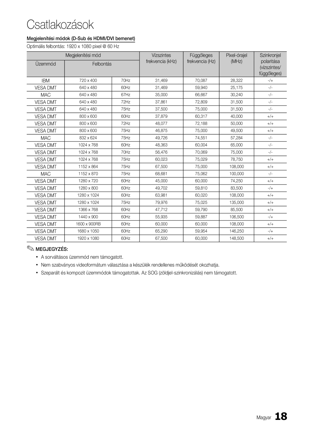 Samsung LT24B301EWY/EN, LT24B301EW/EN, LT24B301EWY/XE MHz Polaritása Üzemmód Felbontás, 70Hz, 60Hz, 67Hz, 72Hz, 75Hz, +/+ 