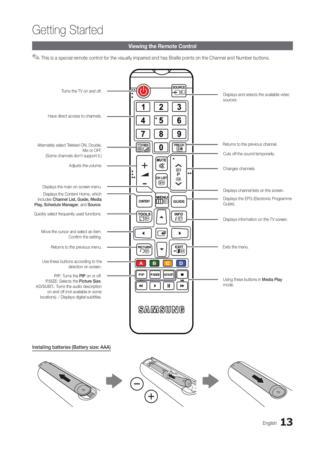 Samsung LT24B301EW/EN manual Viewing the Remote Control, Installing batteries Battery size AAA English, Adjusts the volume 