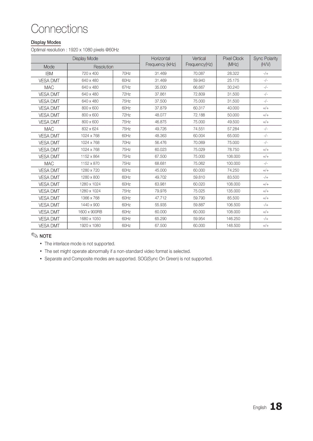 Samsung LT24B301MW/ZR, LT24B301EWY/EN, LT24B301EW/EN, LT24B301EWY/XE manual Resolution 