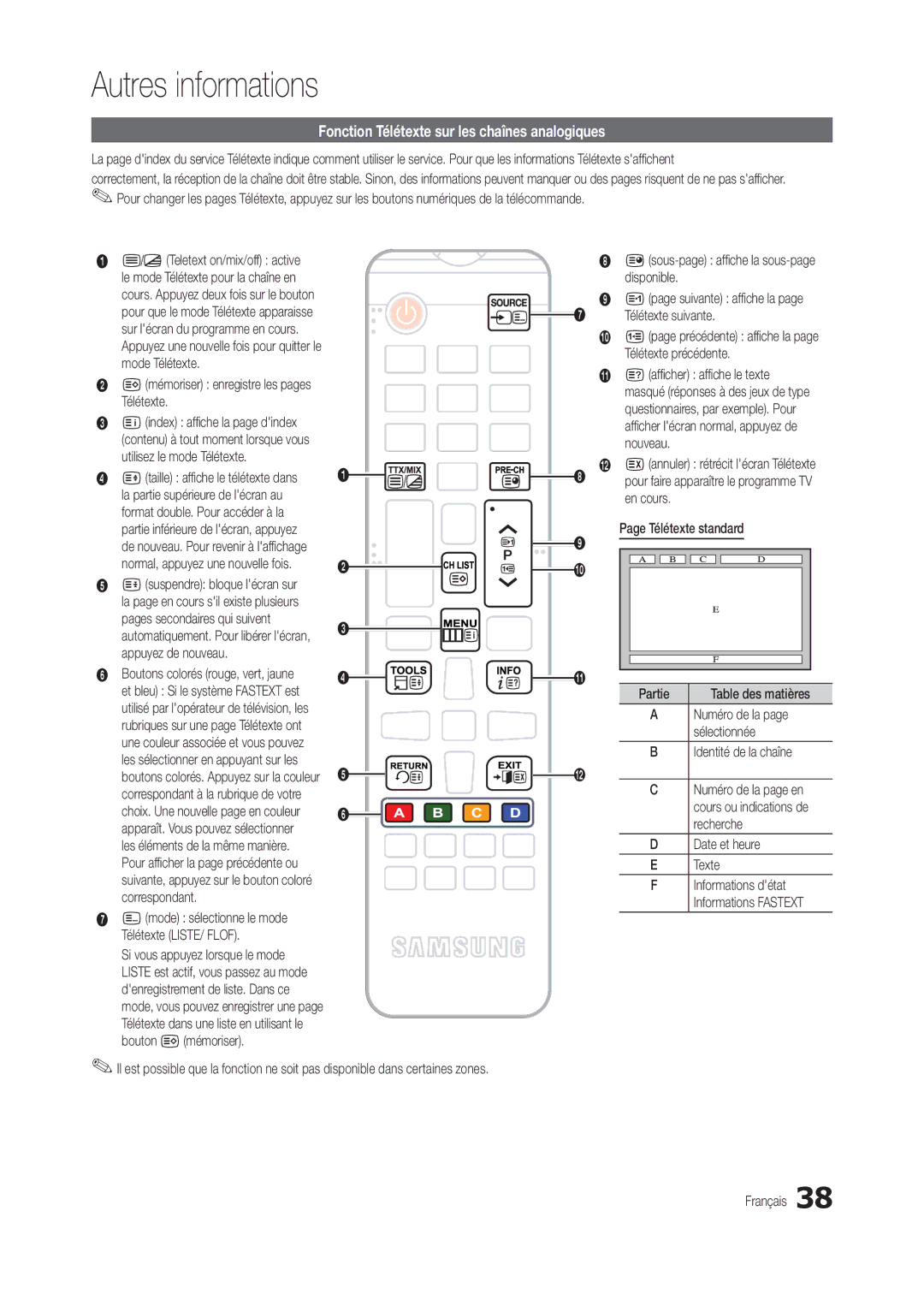 Samsung LT24B301EWY/EN, LT24B301EW/EN manual Fonction Télétexte sur les chaînes analogiques 