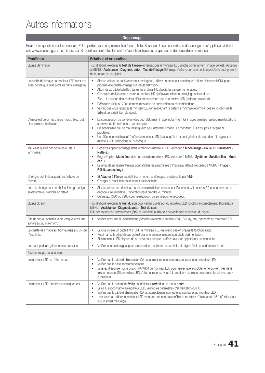 Samsung LT24B301EW/EN, LT24B301EWY/EN manual Dépannage, Problèmes Solutions et explications 