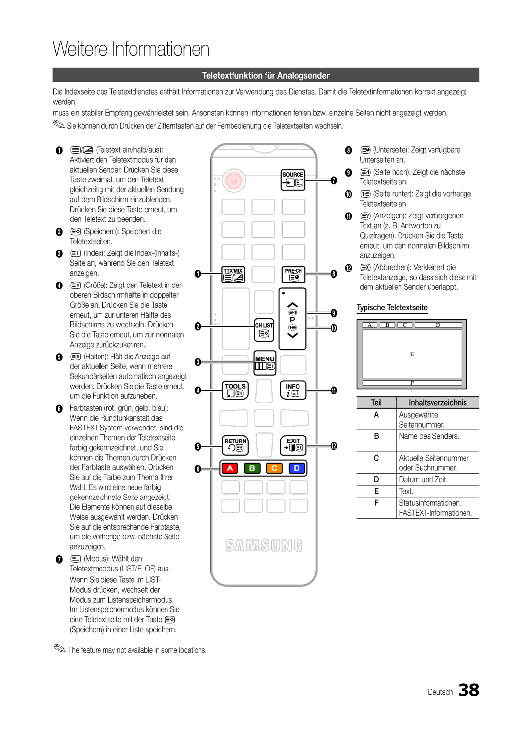 Samsung LT24B301EWY/EN, LT24B301EW/EN manual Weitere Informationen, Teletextfunktion für Analogsender 