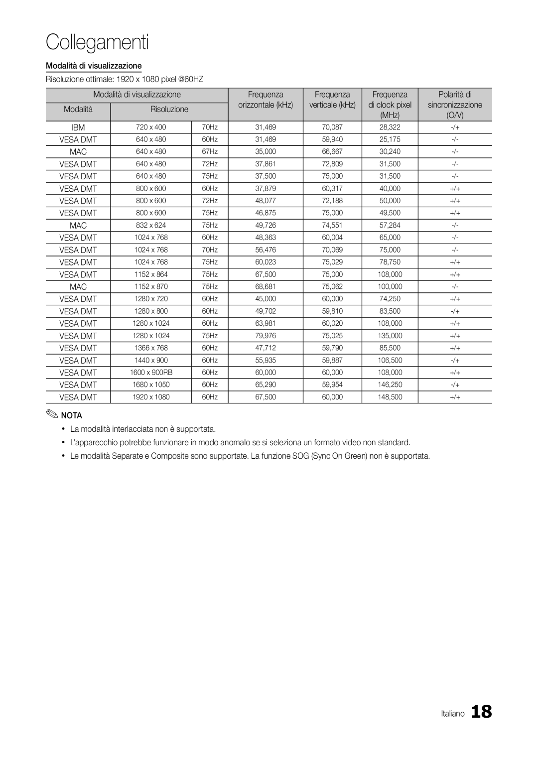 Samsung LT24B301EWY/EN, LT24B301EW/EN manual Frequenza Polarità di 