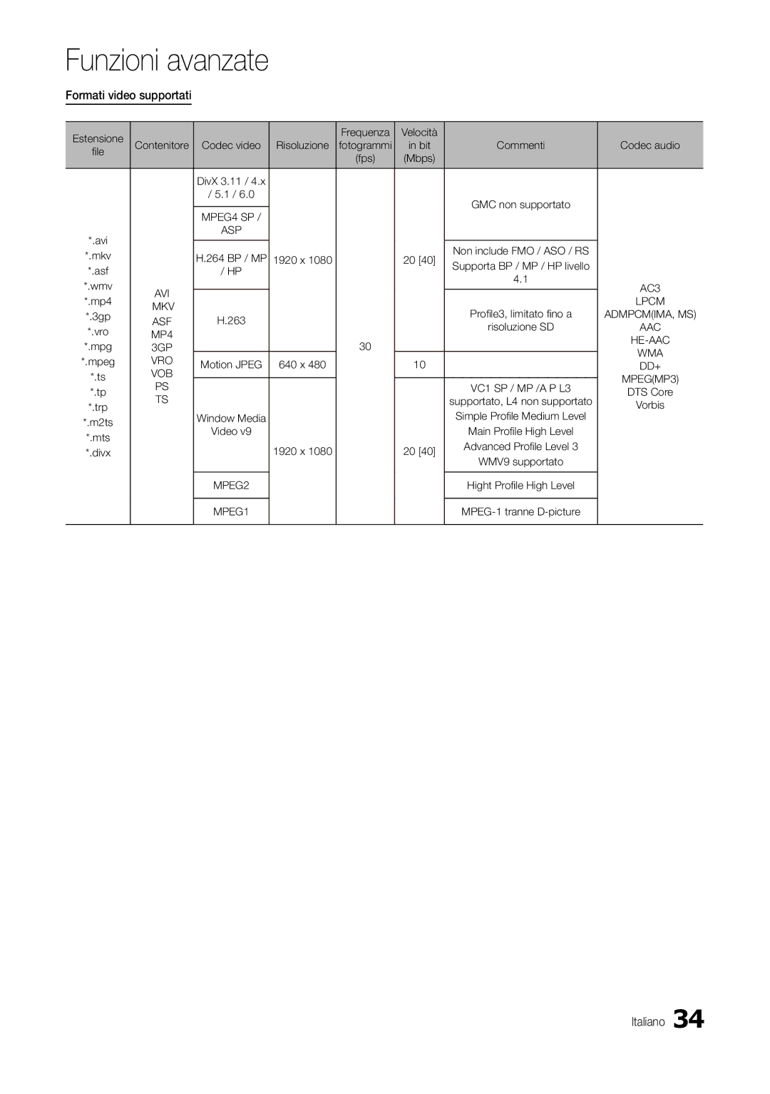 Samsung LT24B301EWY/EN, LT24B301EW/EN manual Formati video supportati 