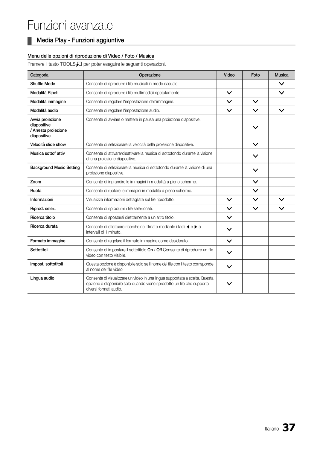 Samsung LT24B301EW/EN manual Media Play Funzioni aggiuntive, Di una proiezione diapositive Background Music Setting 