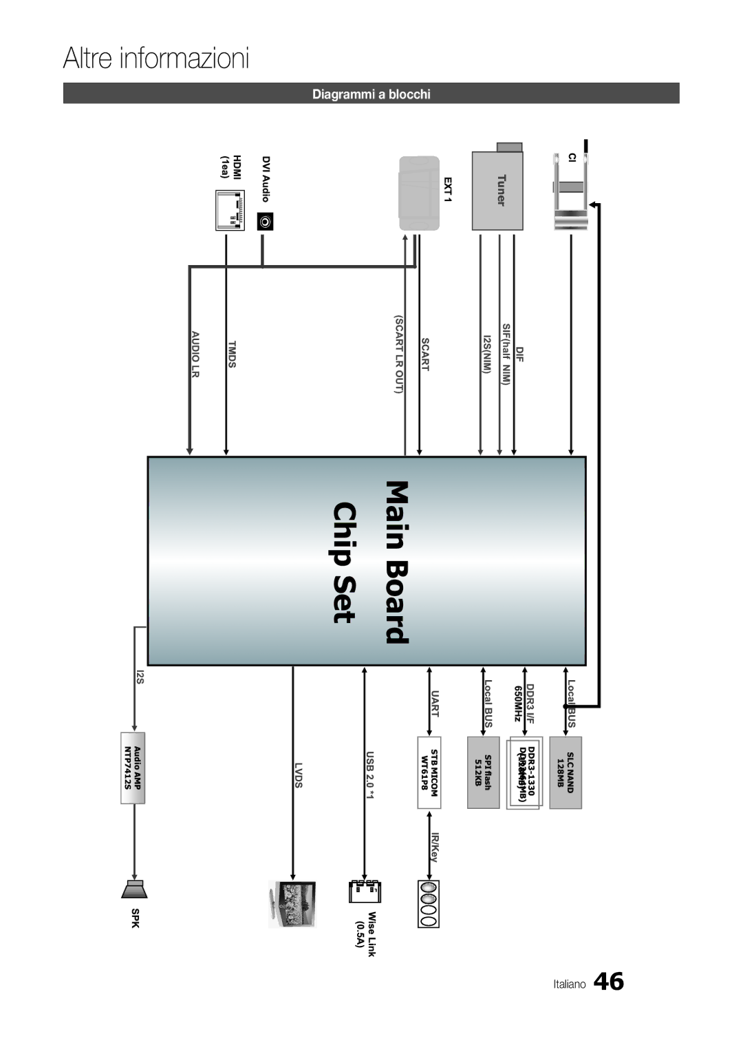 Samsung LT24B301EWY/EN, LT24B301EW/EN manual Diagrammi a blocchi 