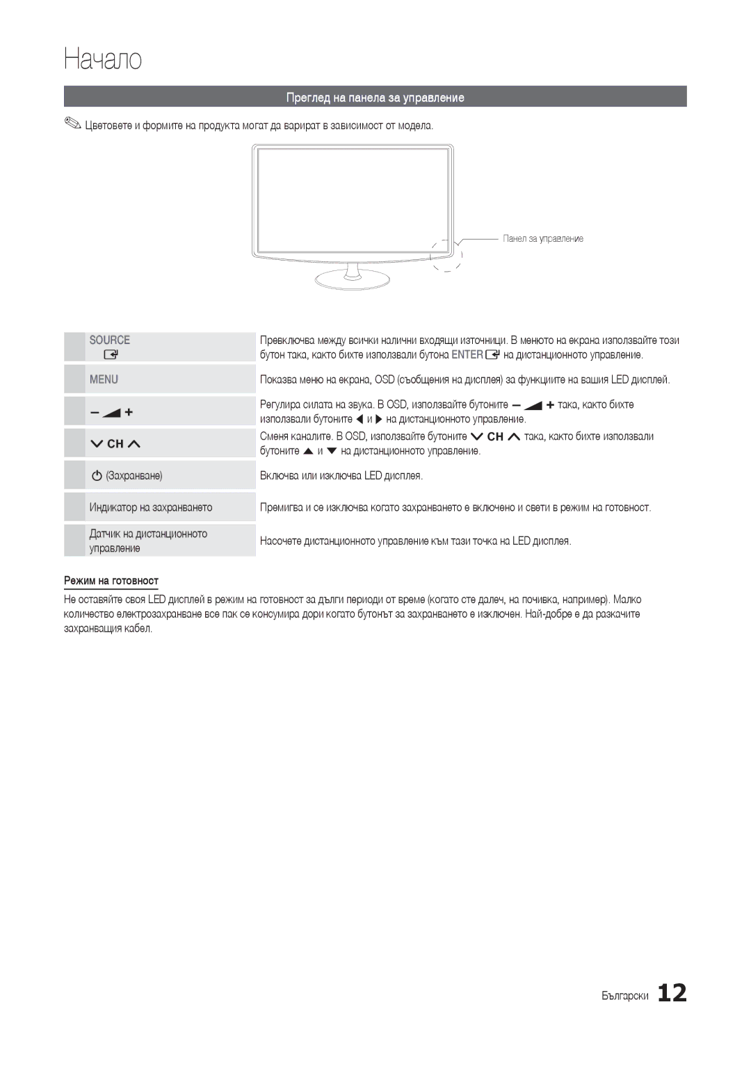 Samsung LT24B301EWY/EN manual Преглед на панела за управление, Захранване Индикатор на захранването, Режим на готовност 