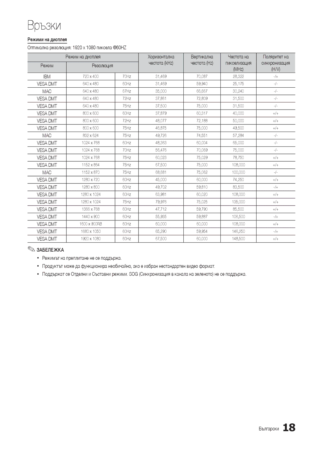 Samsung LT24B301EWY/EN, LT24B301EW/EN manual Честота kHz, MHz 