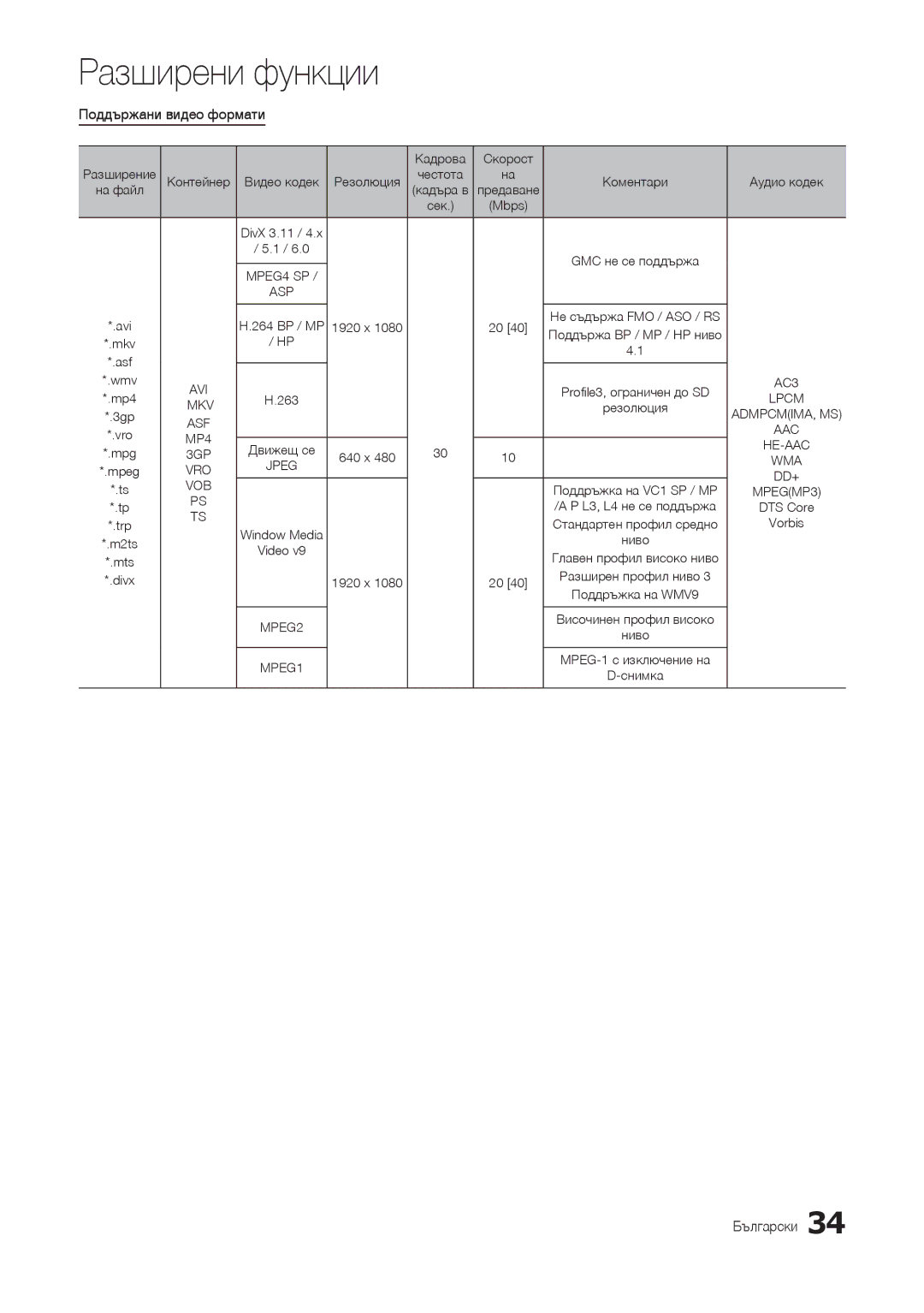 Samsung LT24B301EWY/EN, LT24B301EW/EN manual Поддържани видео формати 