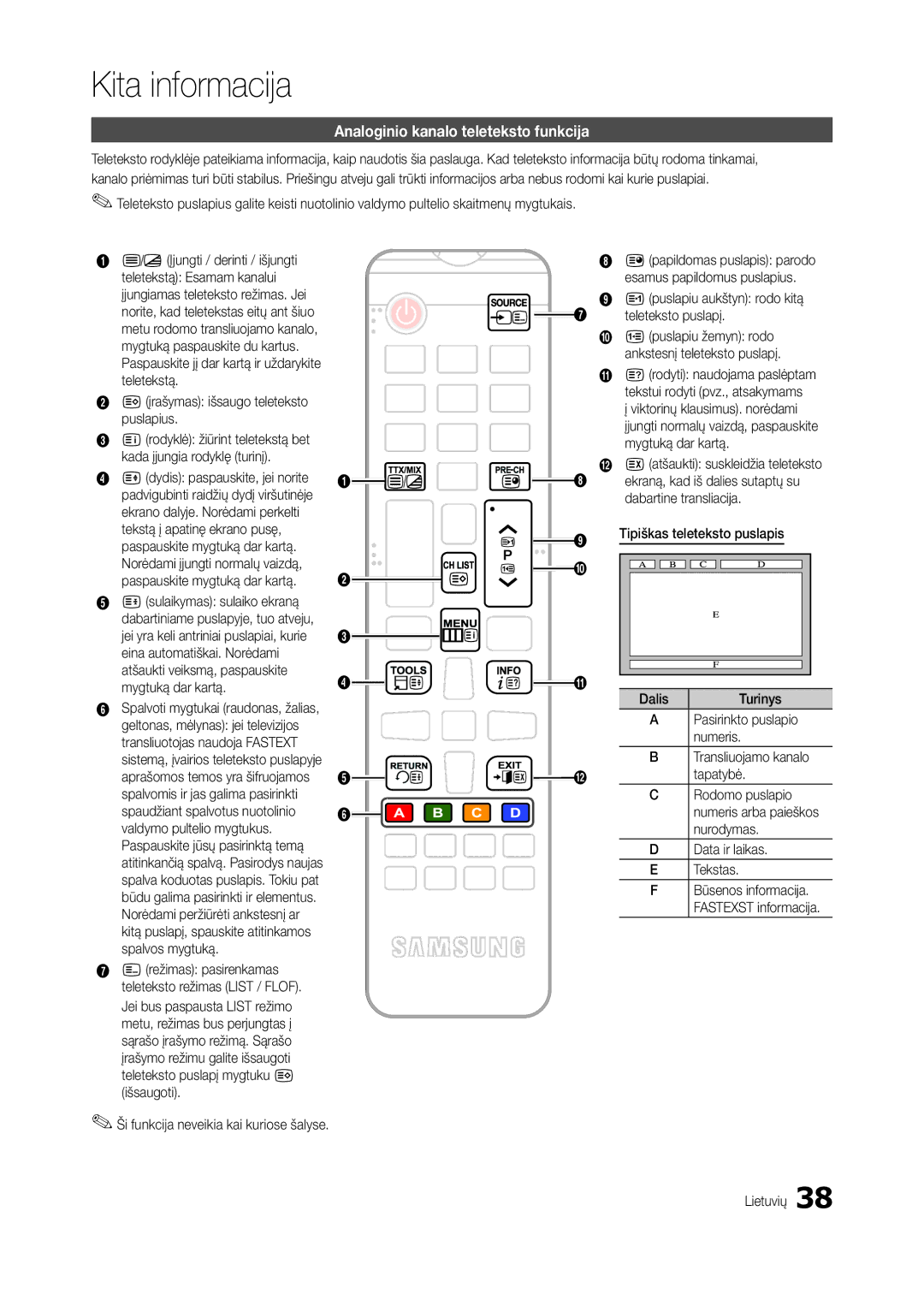 Samsung LT24B301EWY/EN, LT24B301EW/EN manual Kita informacija, Analoginio kanalo teleteksto funkcija 