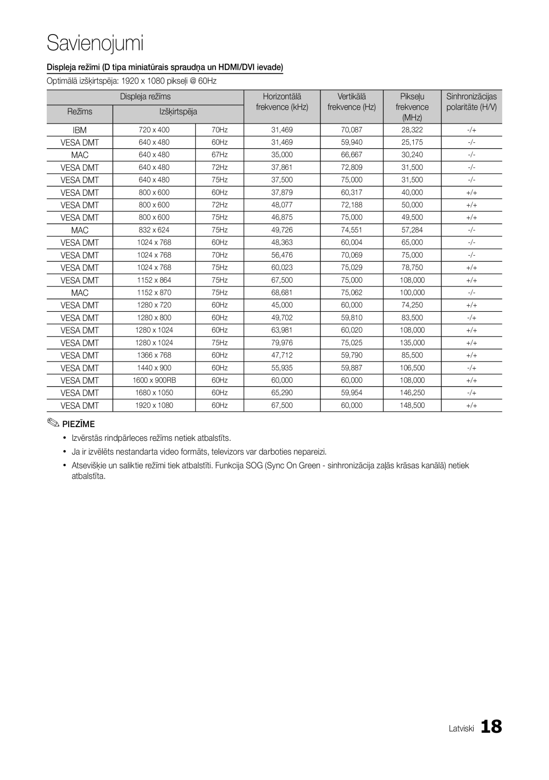 Samsung LT24B301EWY/EN, LT24B301EW/EN manual Izšķirtspēja 