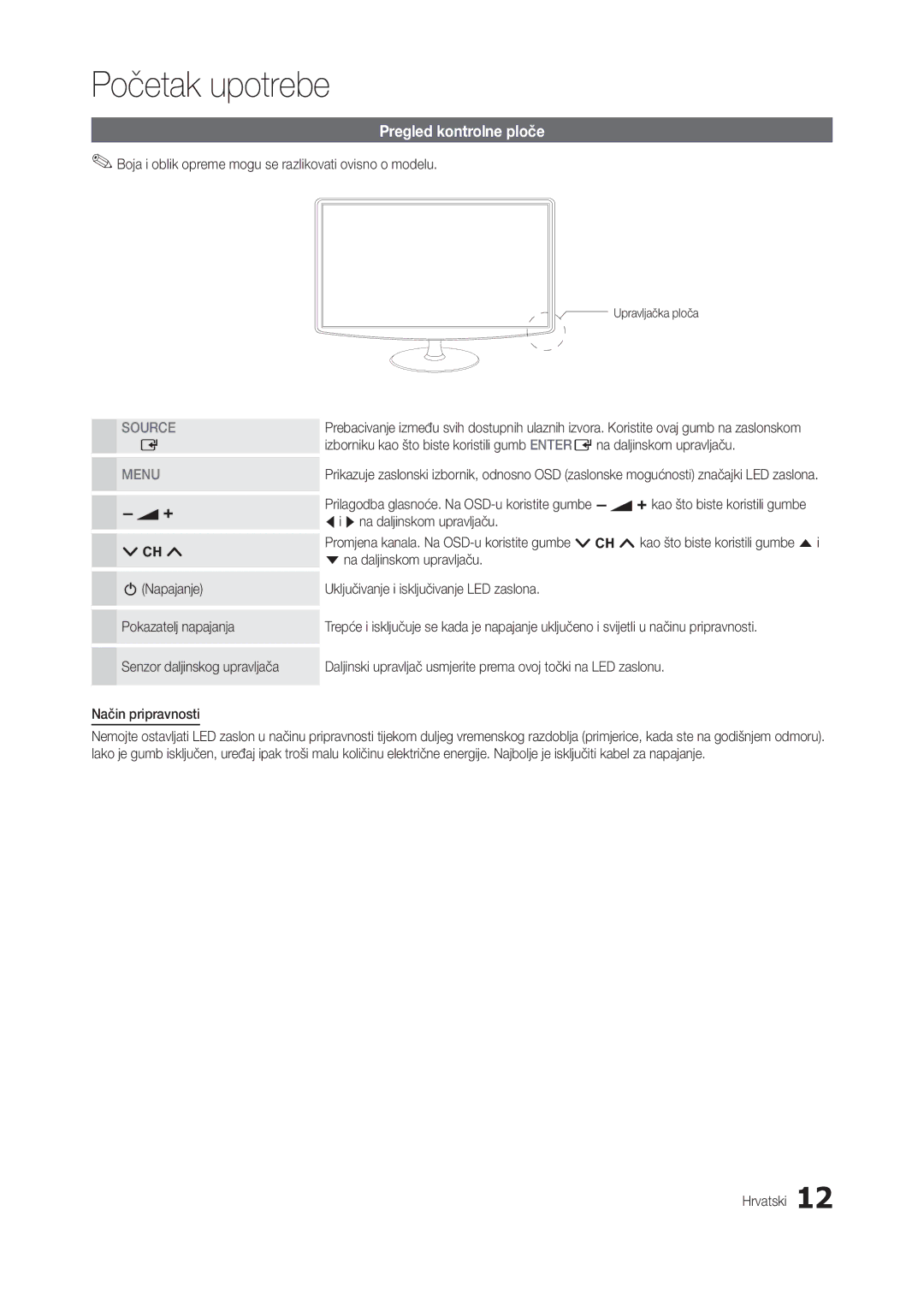 Samsung LT24B301EWY/EN Pregled kontrolne ploče, Boja i oblik opreme mogu se razlikovati ovisno o modelu, Upravljačka ploča 