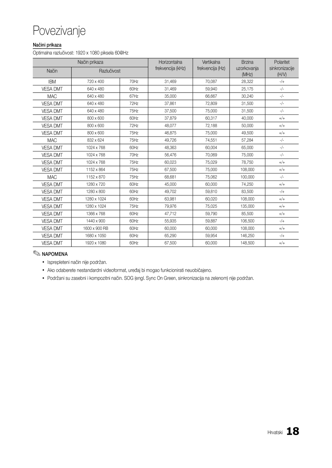 Samsung LT24B301EWY/EN, LT24B301EW/EN manual Razlučivost, Ibm, Mac 