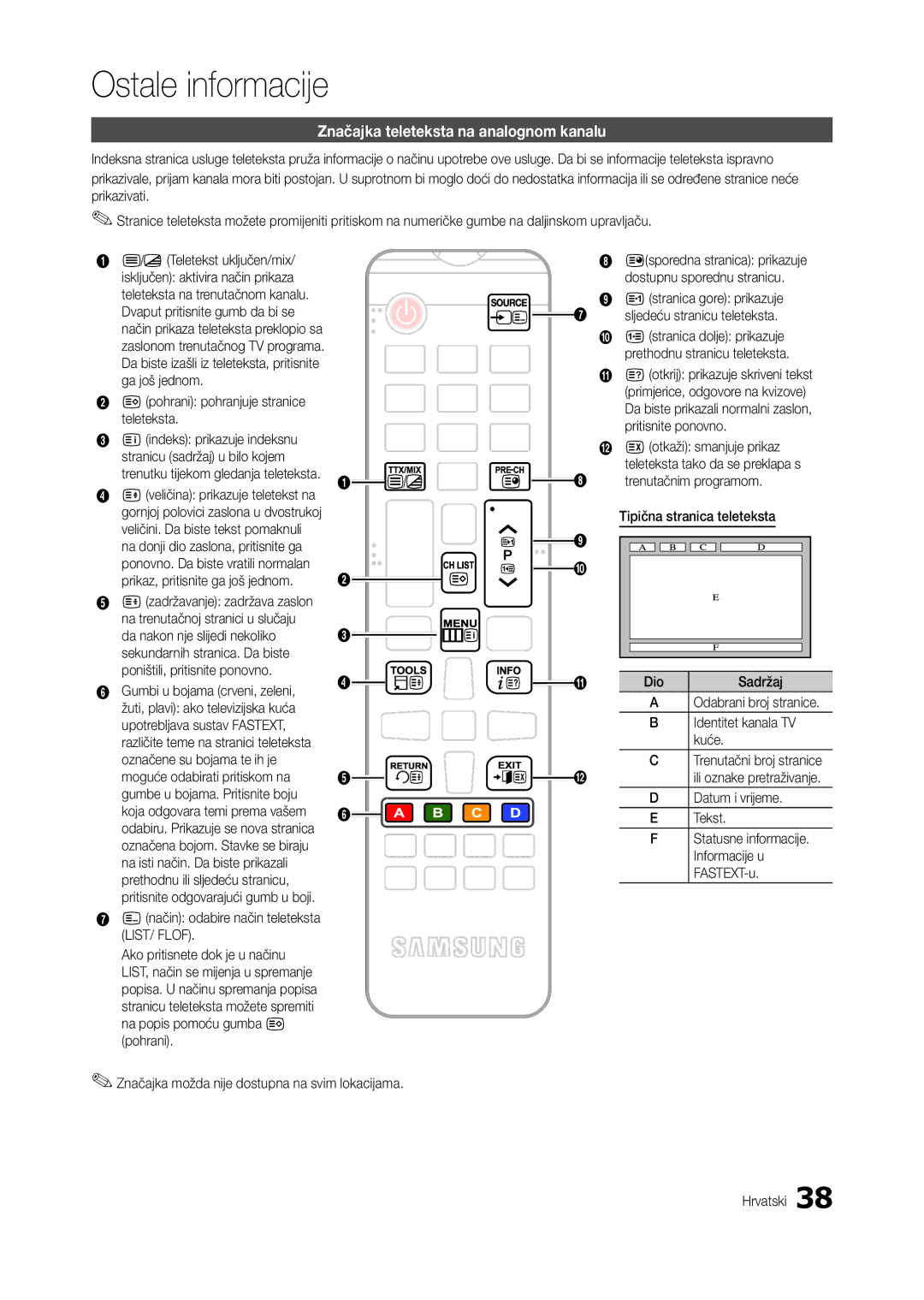 Samsung LT24B301EWY/EN, LT24B301EW/EN manual Ostale informacije, Značajka teleteksta na analognom kanalu 