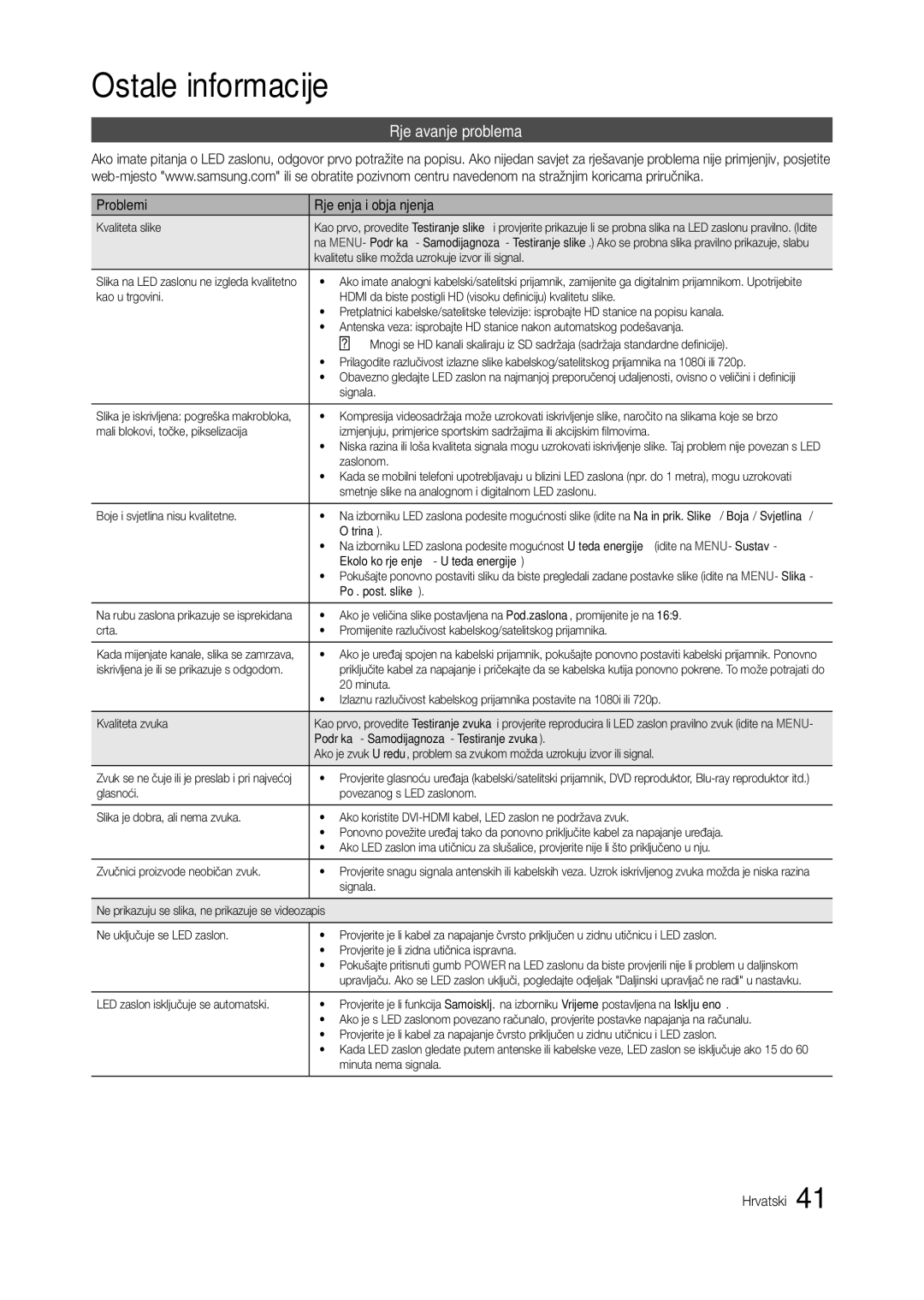 Samsung LT24B301EW/EN, LT24B301EWY/EN manual Rješavanje problema, Problemi Rješenja i objašnjenja 