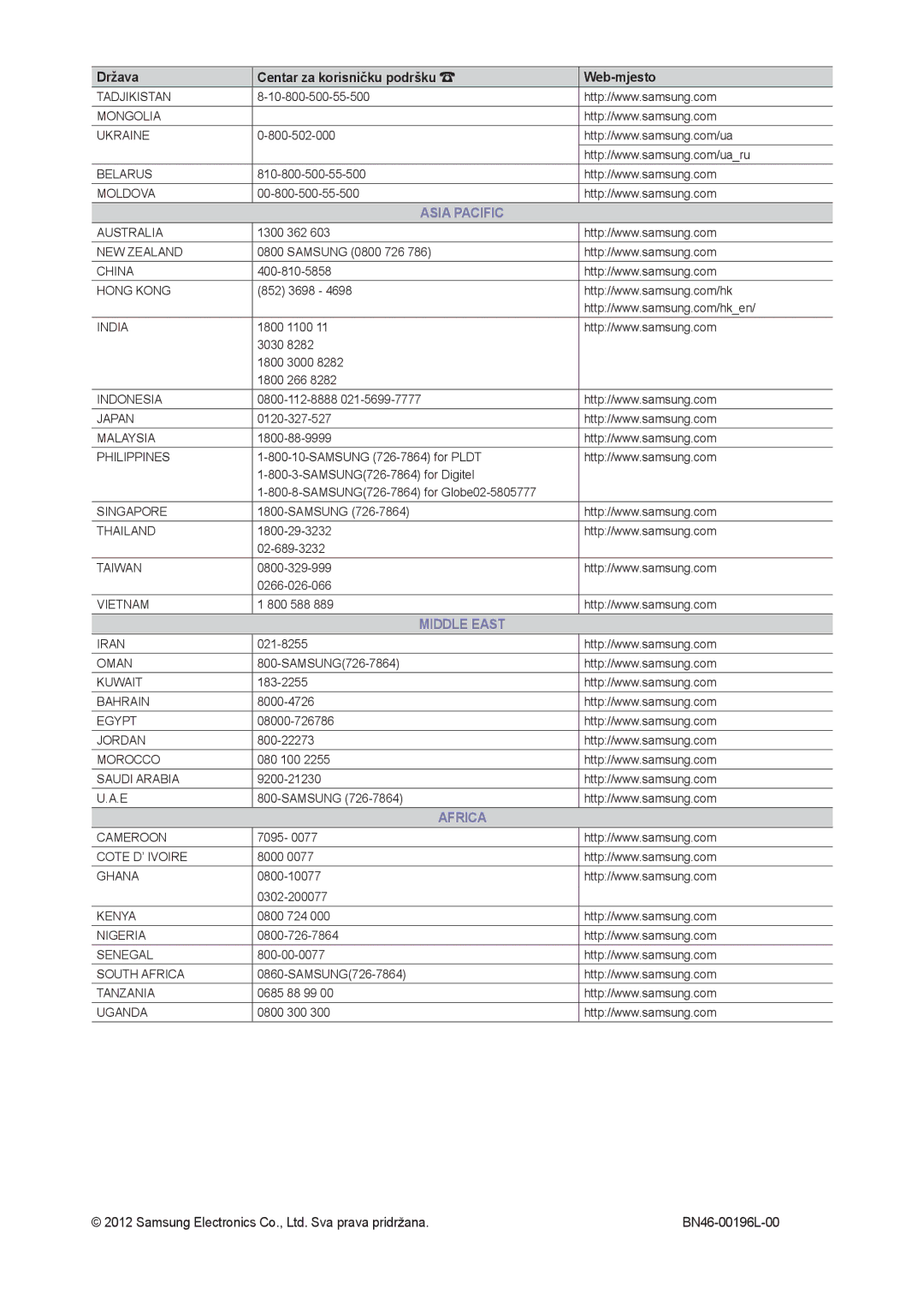 Samsung LT24B301EW/EN Tadjikistan, Mongolia Ukraine, Belarus, Moldova, Australia, NEW Zealand, China Hong Kong, India 