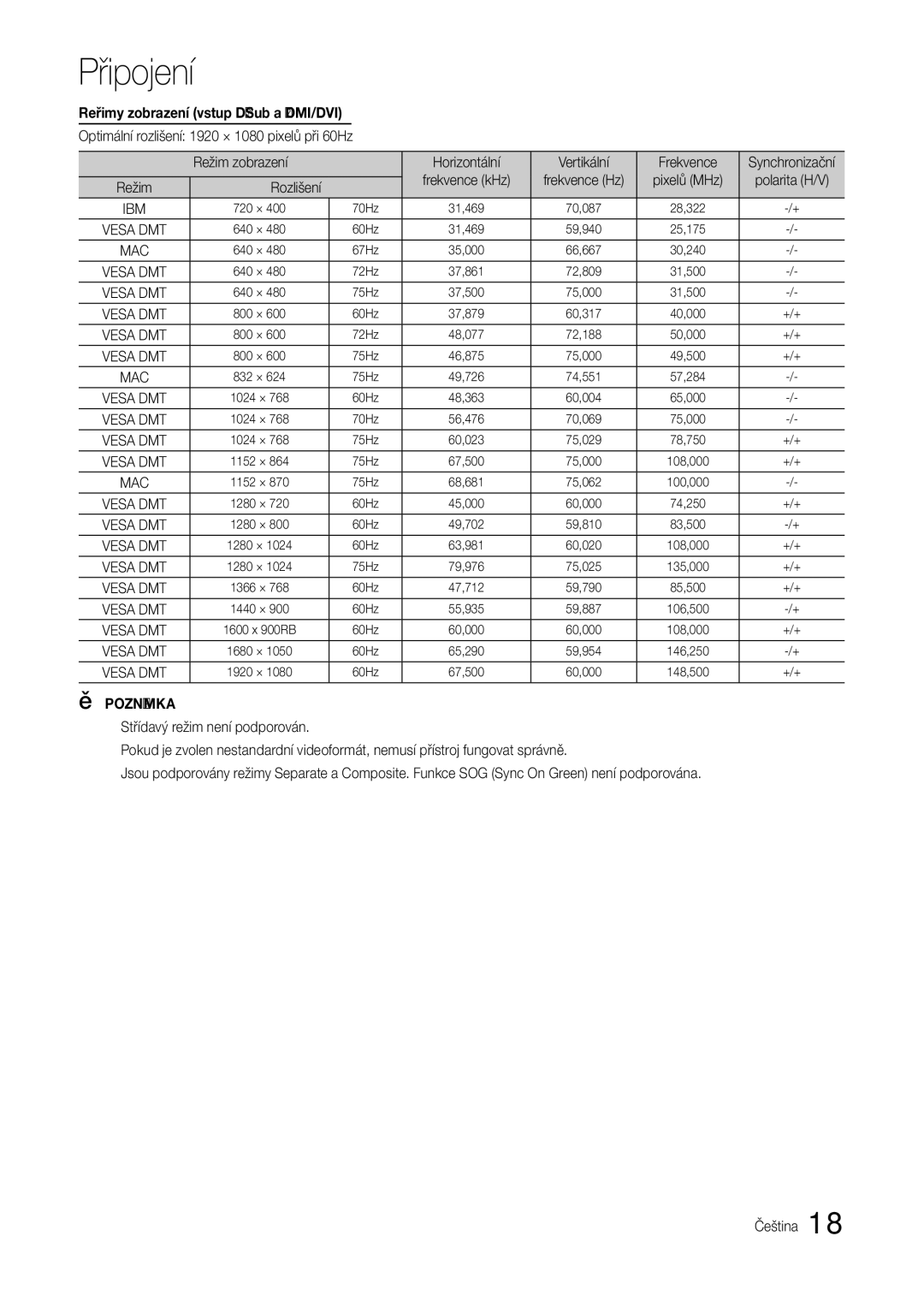 Samsung LT24B301EWY/EN manual Rozlišení, Ibm 