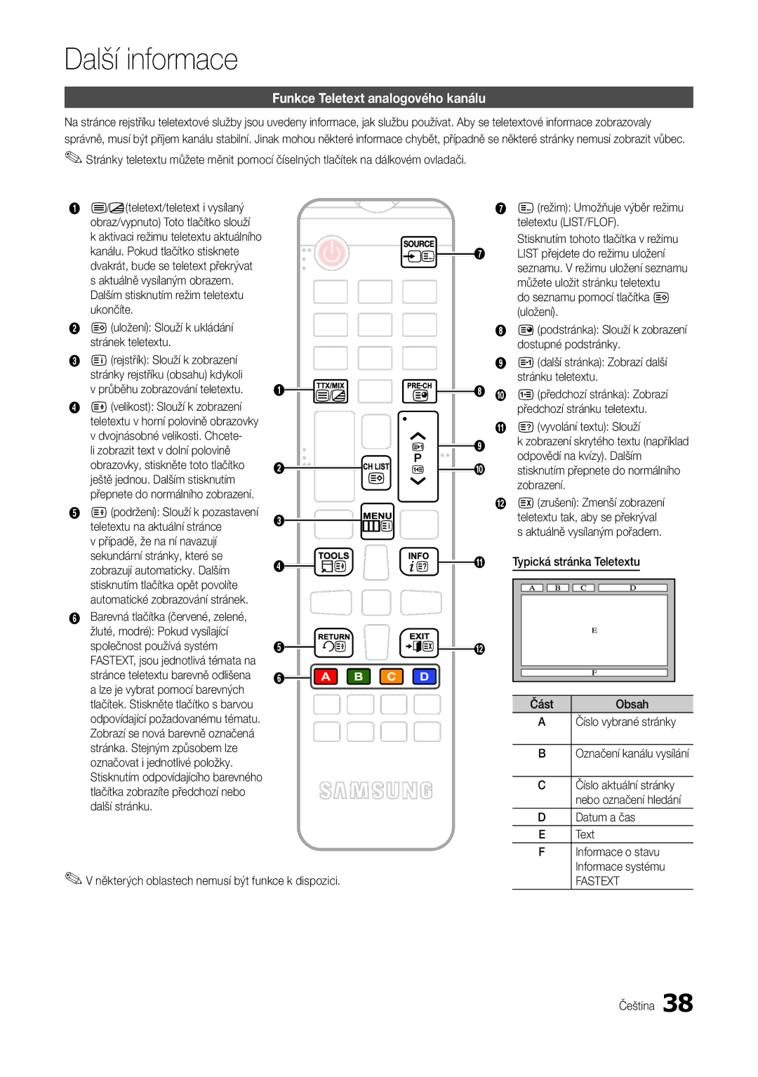 Samsung LT24B301EWY/EN manual Další informace, Funkce Teletext analogového kanálu 