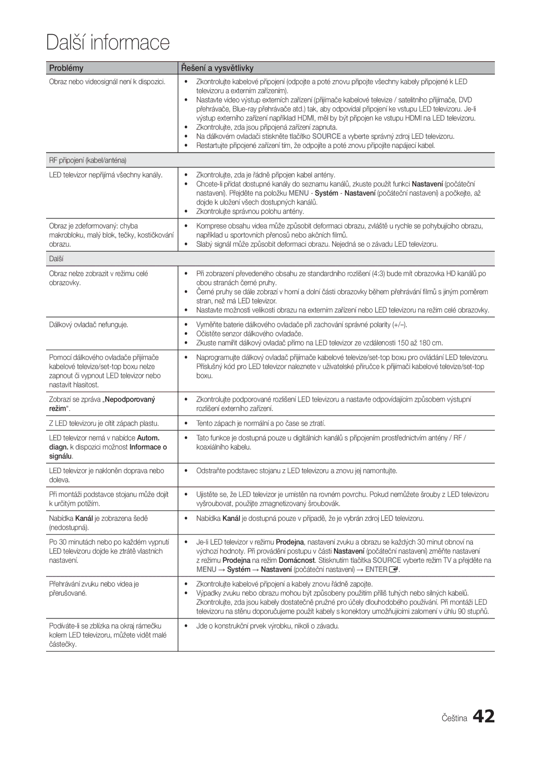 Samsung LT24B301EWY/EN manual Zkontrolujte, zda jsou připojená zařízení zapnuta 