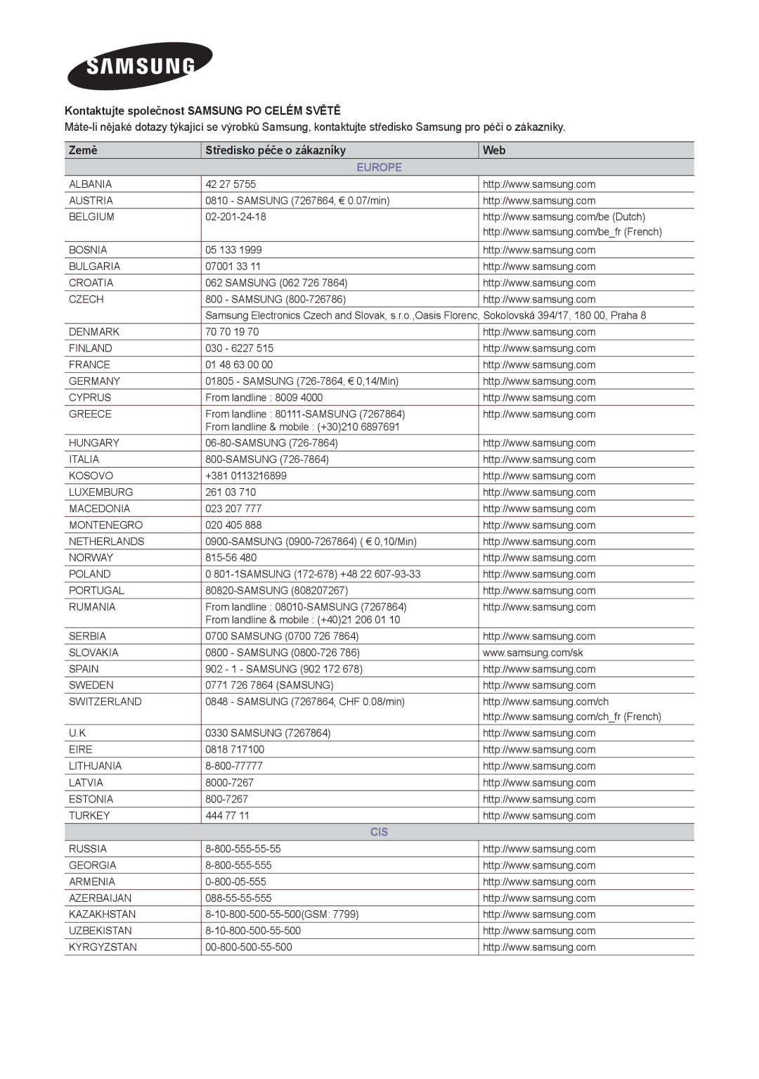 Samsung LT24B301EWY/EN manual Europe 