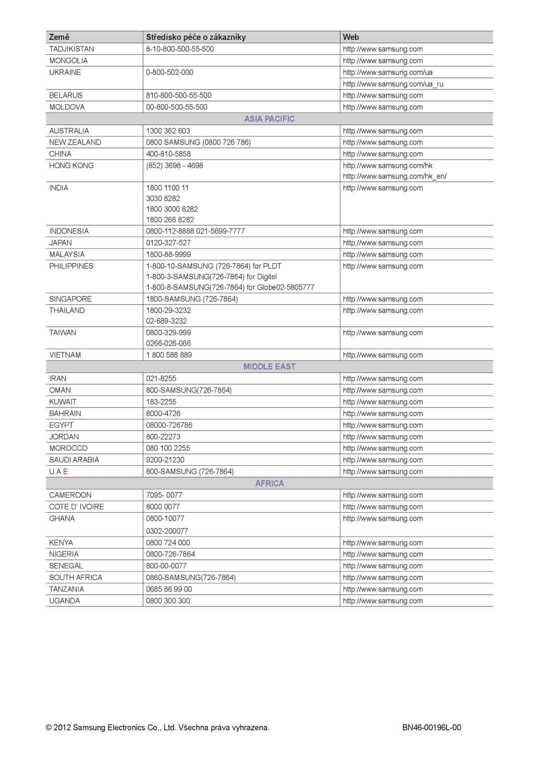 Samsung LT24B301EWY/EN manual Země Středisko péče o zákazníky Web 