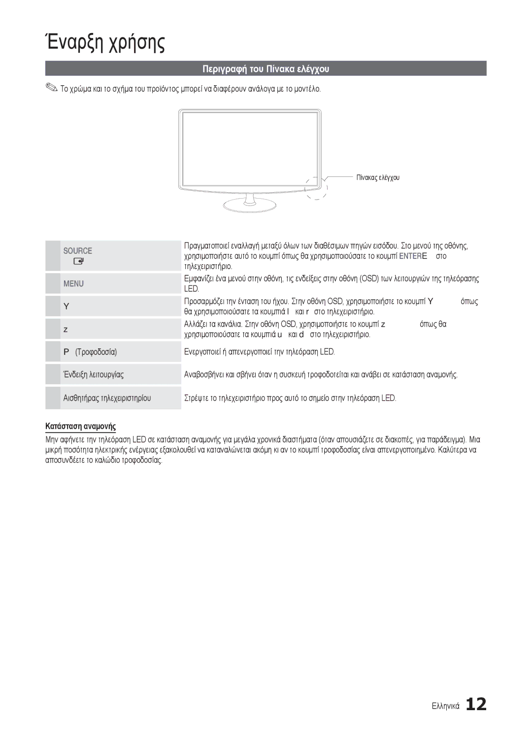 Samsung LT24B301EWY/EN manual Περιγραφή του Πίνακα ελέγχου, Τροφοδοσία Ένδειξη λειτουργίας Αισθητήρας τηλεχειριστηρίου 