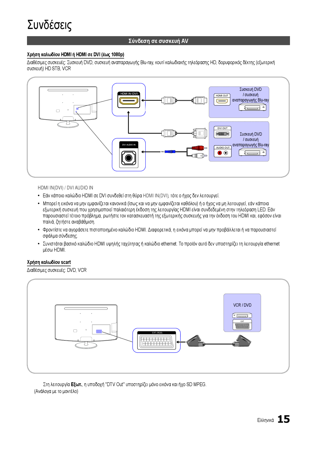 Samsung LT24B301EWY/EN manual Σύνδεση σε συσκευή AV, Χρήση καλωδίου Hdmi ή Hdmi σε DVI έως 1080p, Χρήση καλωδίου scart 