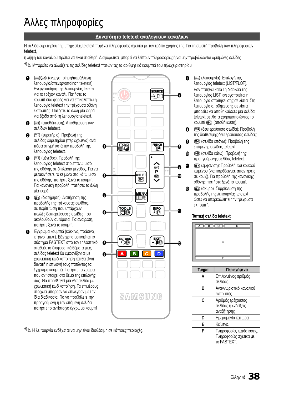 Samsung LT24B301EWY/EN Άλλες πληροφορίες, Δυνατότητα teletext αναλογικών καναλιών, Τυπική σελίδα teletext, Περιεχόμενα 