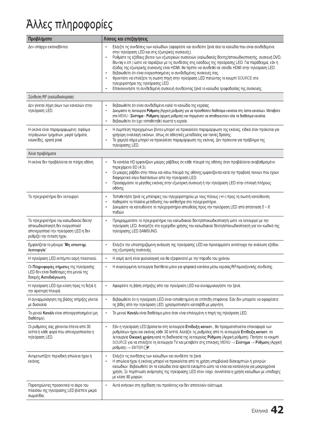 Samsung LT24B301EWY/EN manual Λειτουργία, Δοκιμής Αυτοδιάγνωση 