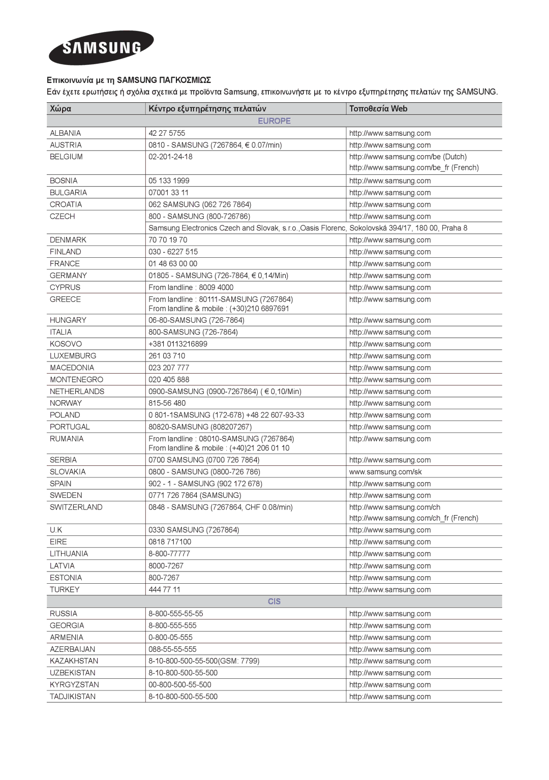 Samsung LT24B301EWY/EN manual Τοποθεσία Web 