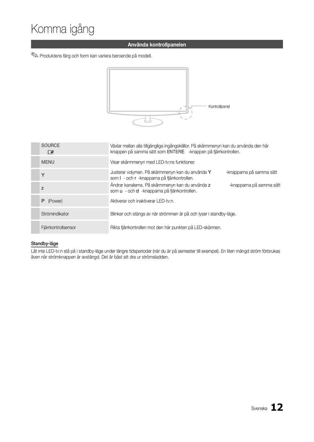 Samsung LT24B301EWY/XE manual Använda kontrollpanelen, Produktens färg och form kan variera beroende på modell 