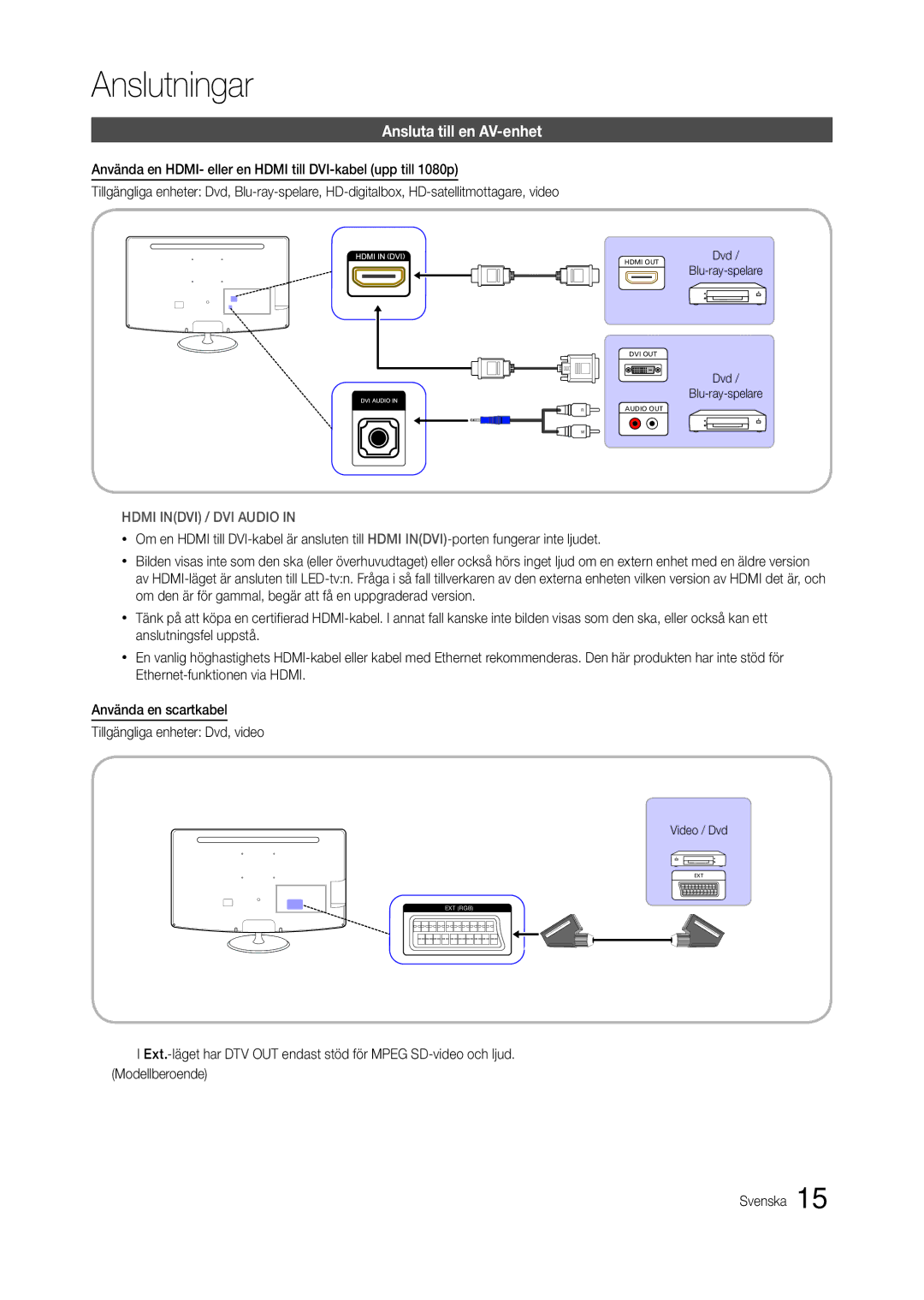 Samsung LT24B301EWY/XE manual Ansluta till en AV-enhet, Hdmi Indvi / DVI Audio 