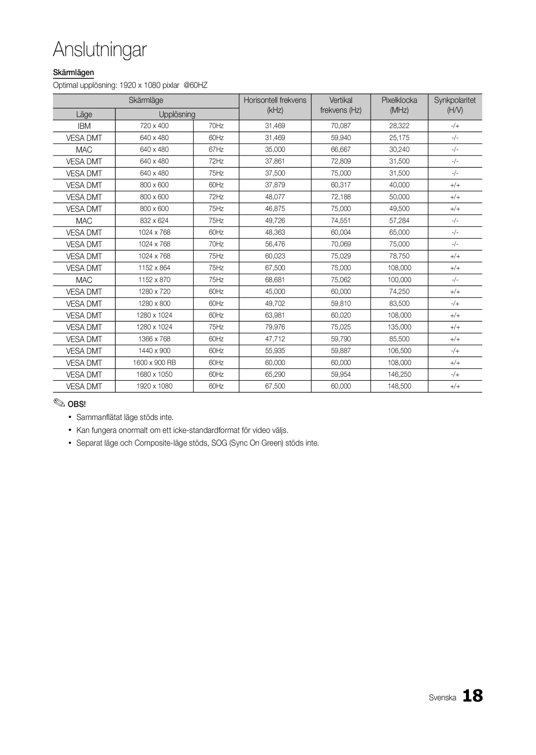 Samsung LT24B301EWY/XE manual Skärmlägen, @60HZ Skärmläge, Upplösning 