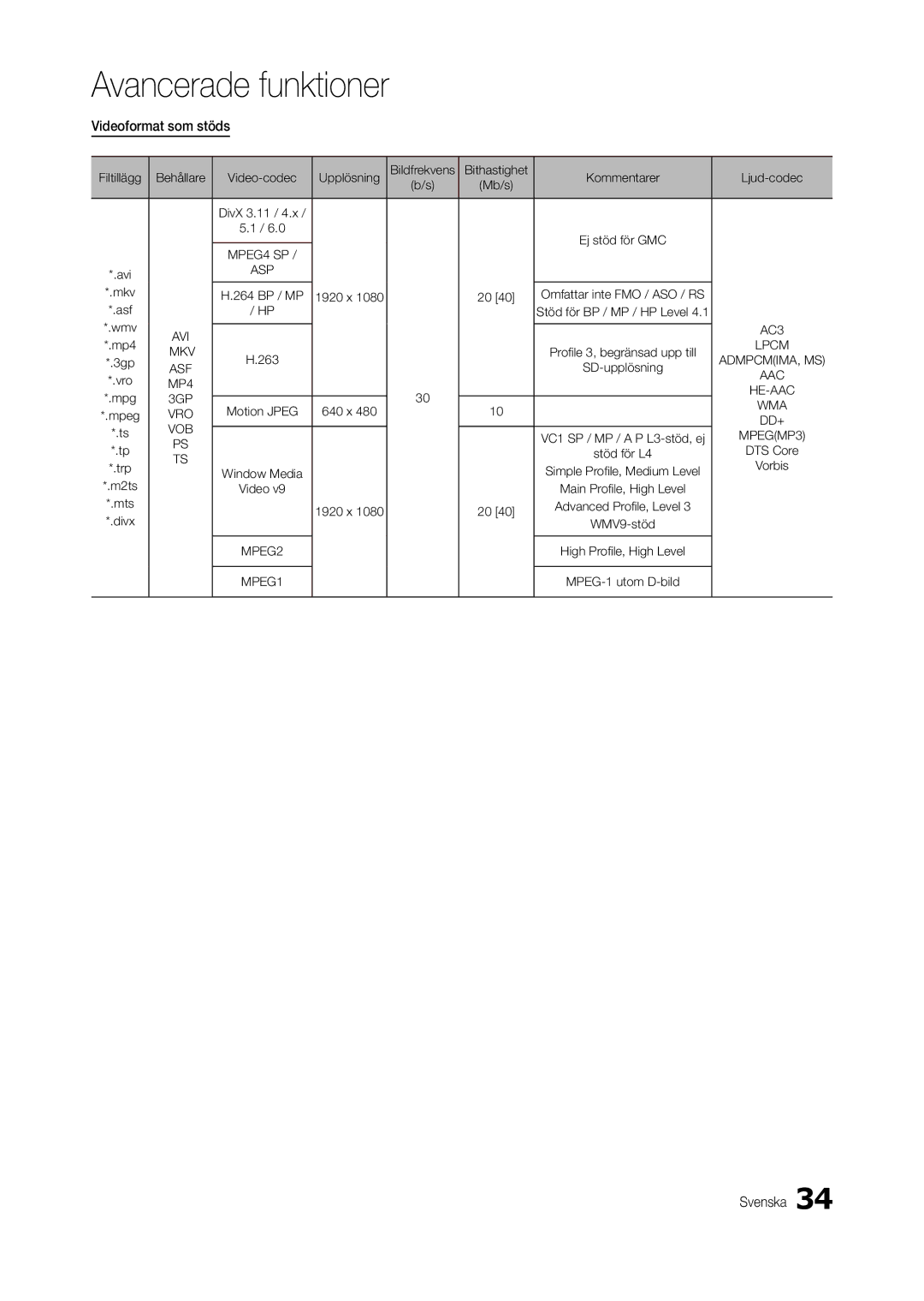 Samsung LT24B301EWY/XE manual Videoformat som stöds, MPEGMP3 