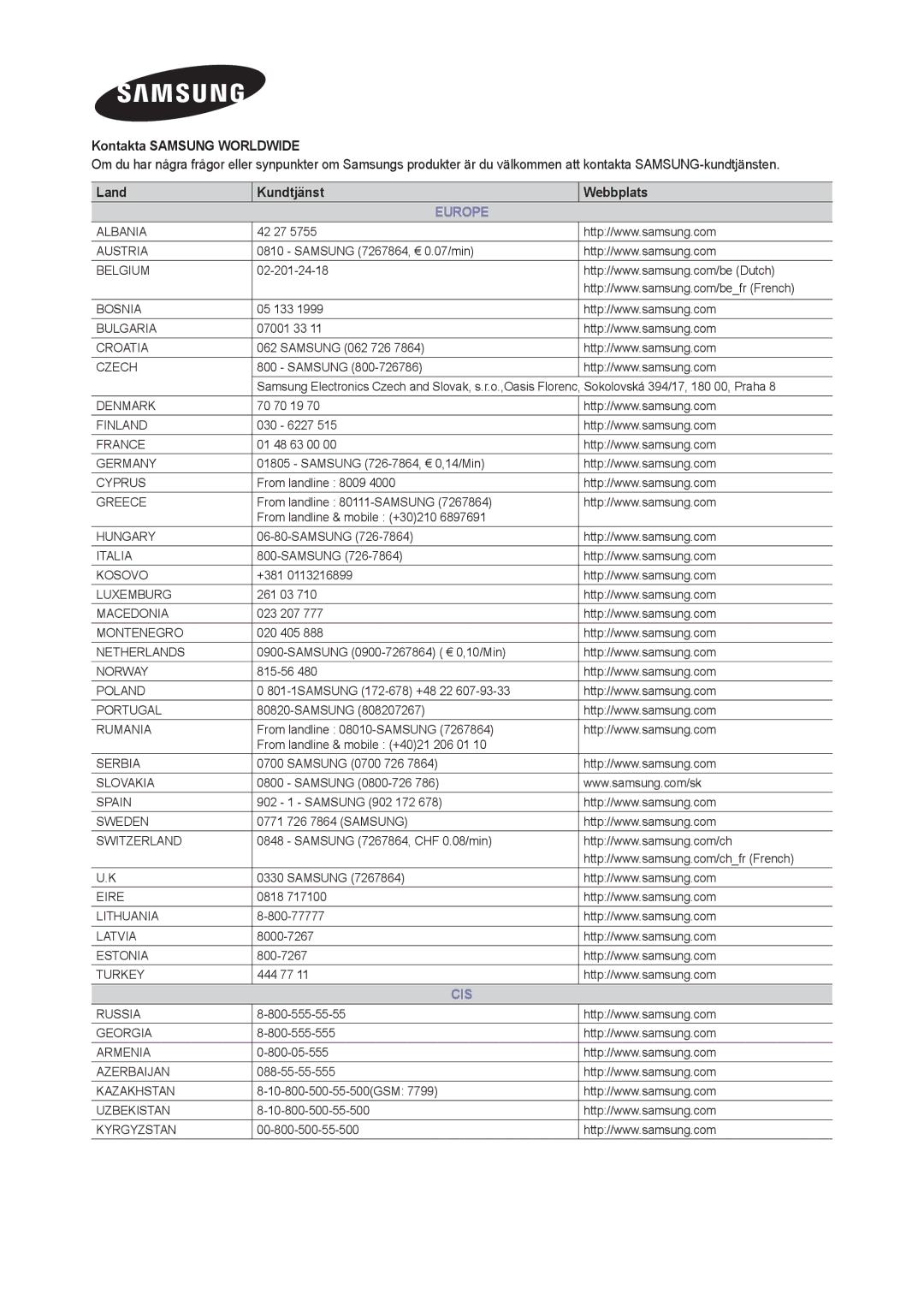 Samsung LT24B301EWY/XE manual Europe 