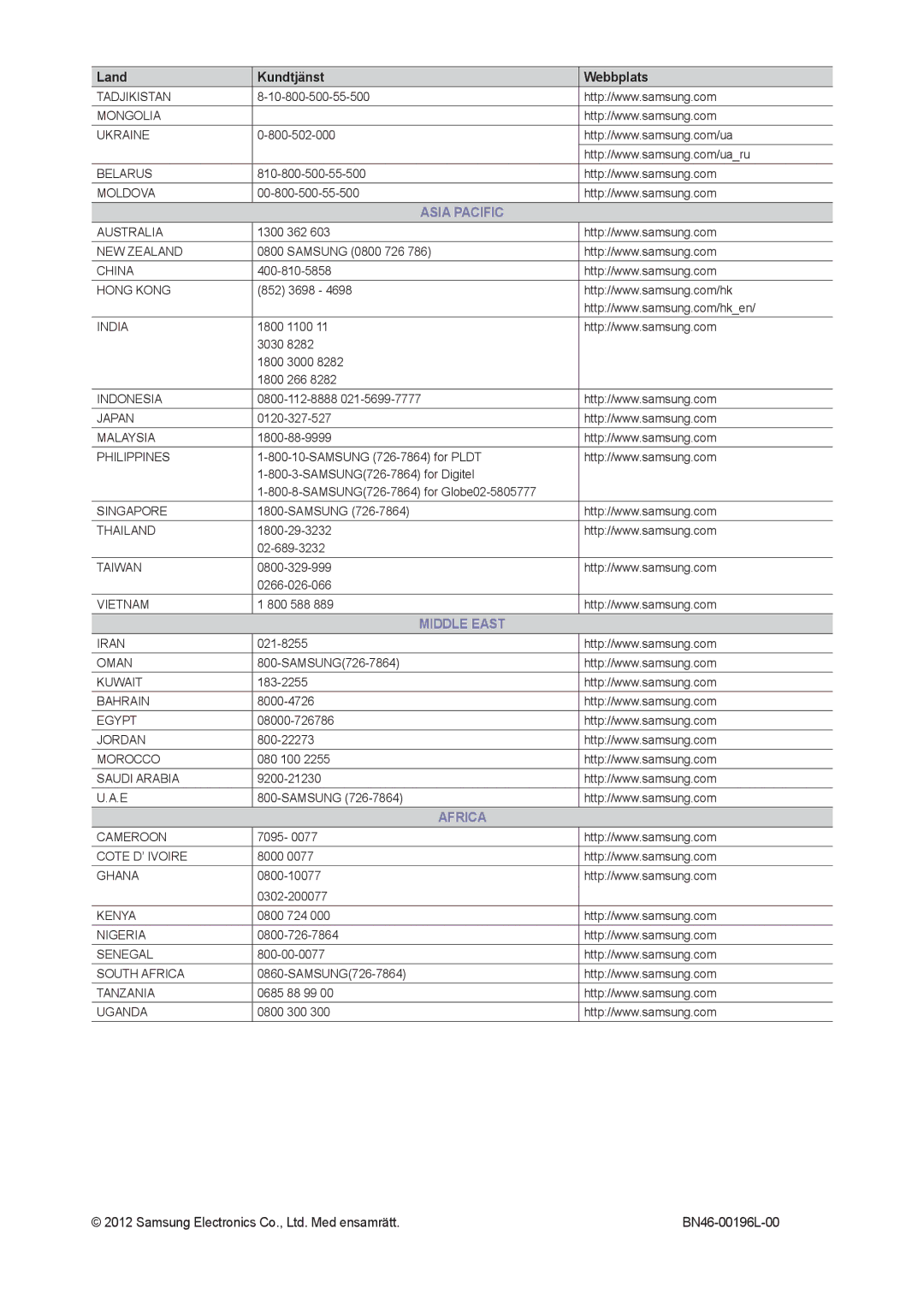 Samsung LT24B301EWY/XE manual Land Kundtjänst Webbplats 