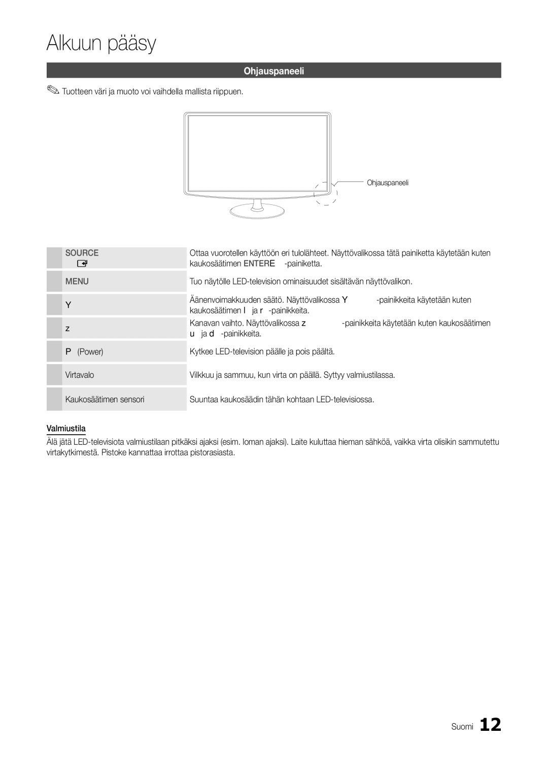 Samsung LT24B301EWY/XE manual Ohjauspaneeli, Tuotteen väri ja muoto voi vaihdella mallista riippuen, Power 