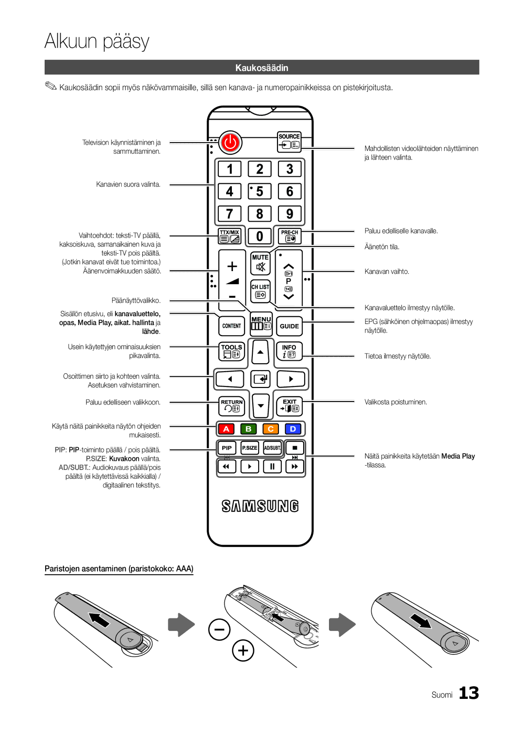 Samsung LT24B301EWY/XE manual Kaukosäädin, Paristojen asentaminen paristokoko AAA Suomi, Paluu edelliseen valikkoon 