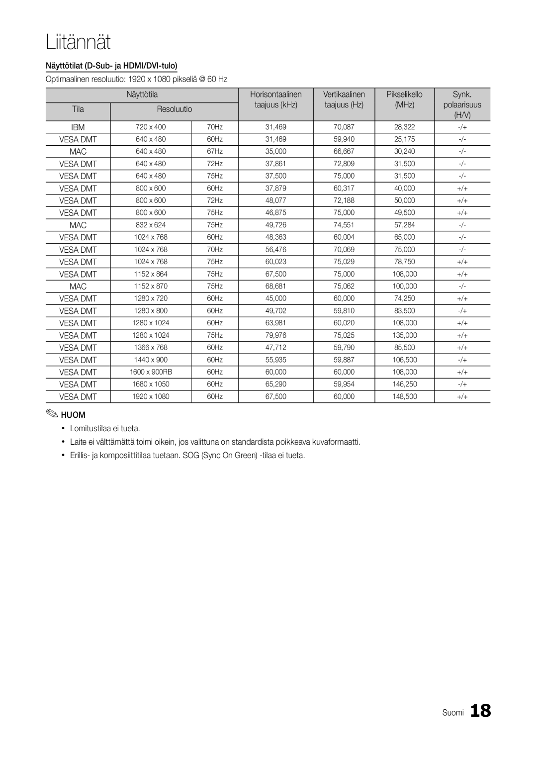 Samsung LT24B301EWY/XE manual Resoluutio, Xx Lomitustilaa ei tueta 