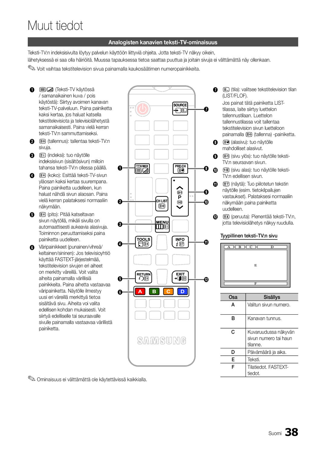 Samsung LT24B301EWY/XE manual Muut tiedot, Analogisten kanavien teksti-TV-ominaisuus 