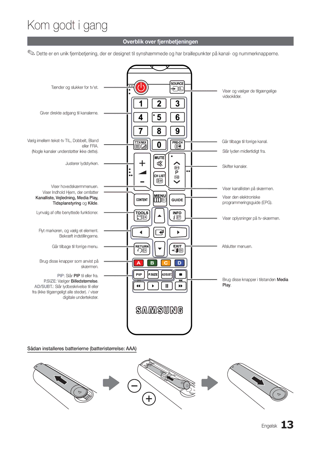 Samsung LT24B301EWY/XE manual Overblik over fjernbetjeningen, Sådan installeres batterierne batteristørrelse AAA Engelsk 