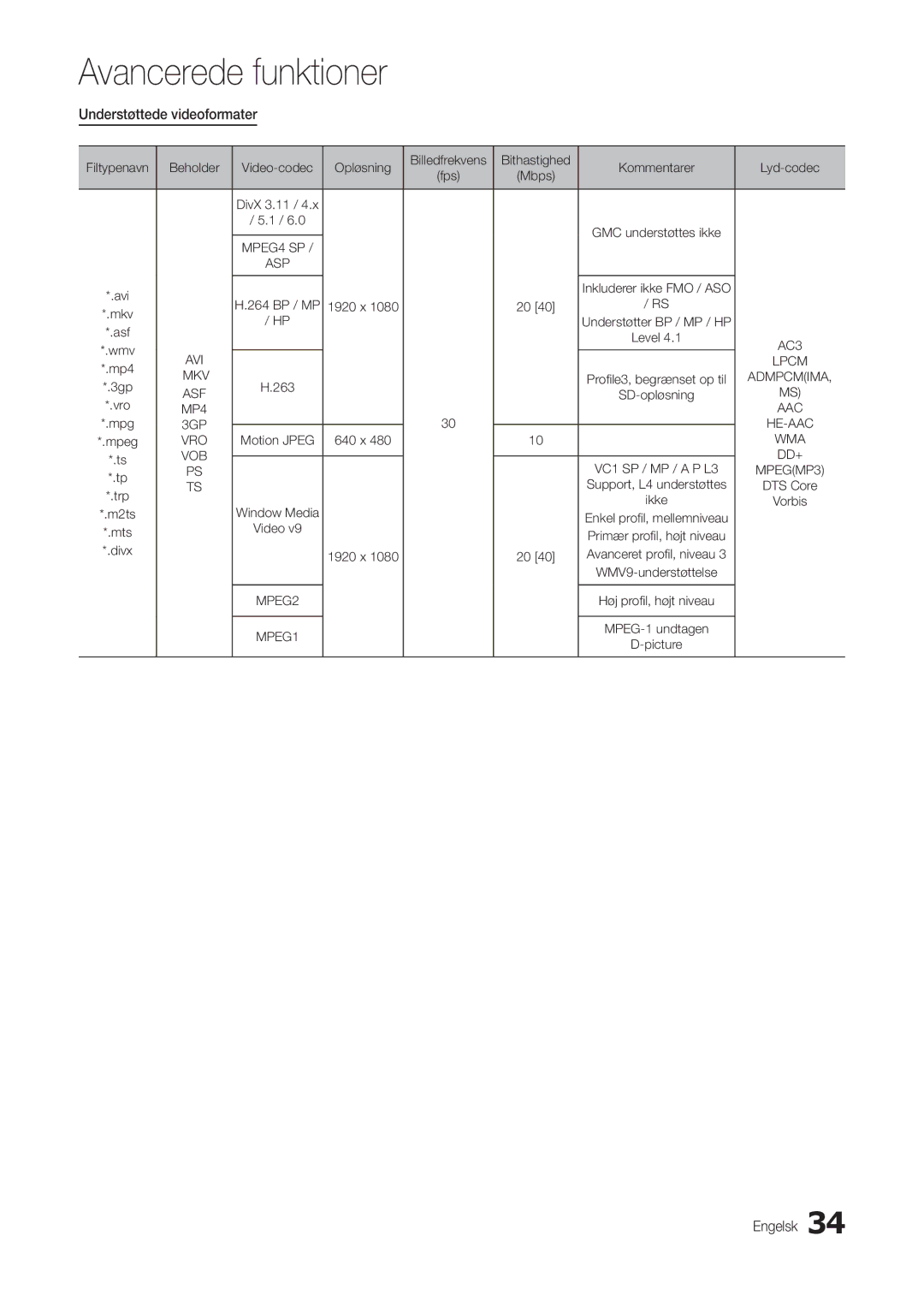 Samsung LT24B301EWY/XE manual Understøttede videoformater 