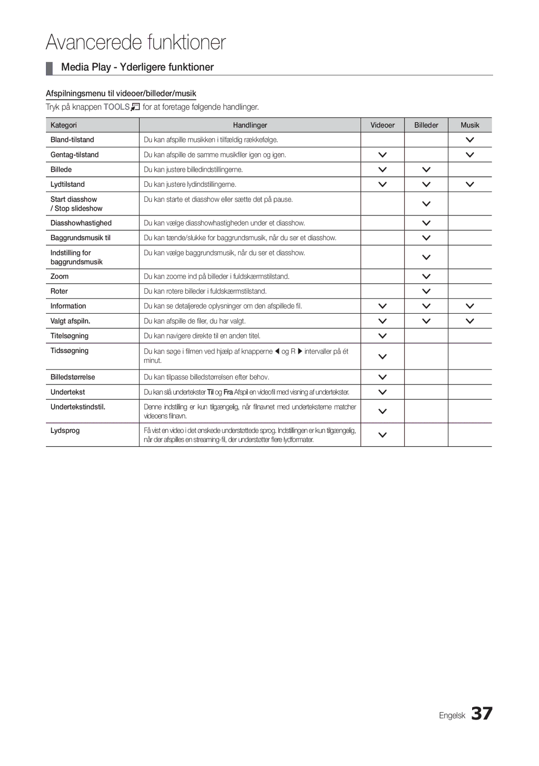 Samsung LT24B301EWY/XE manual Media Play Yderligere funktioner, Undertekstindstil, Videoens filnavn Lydsprog 