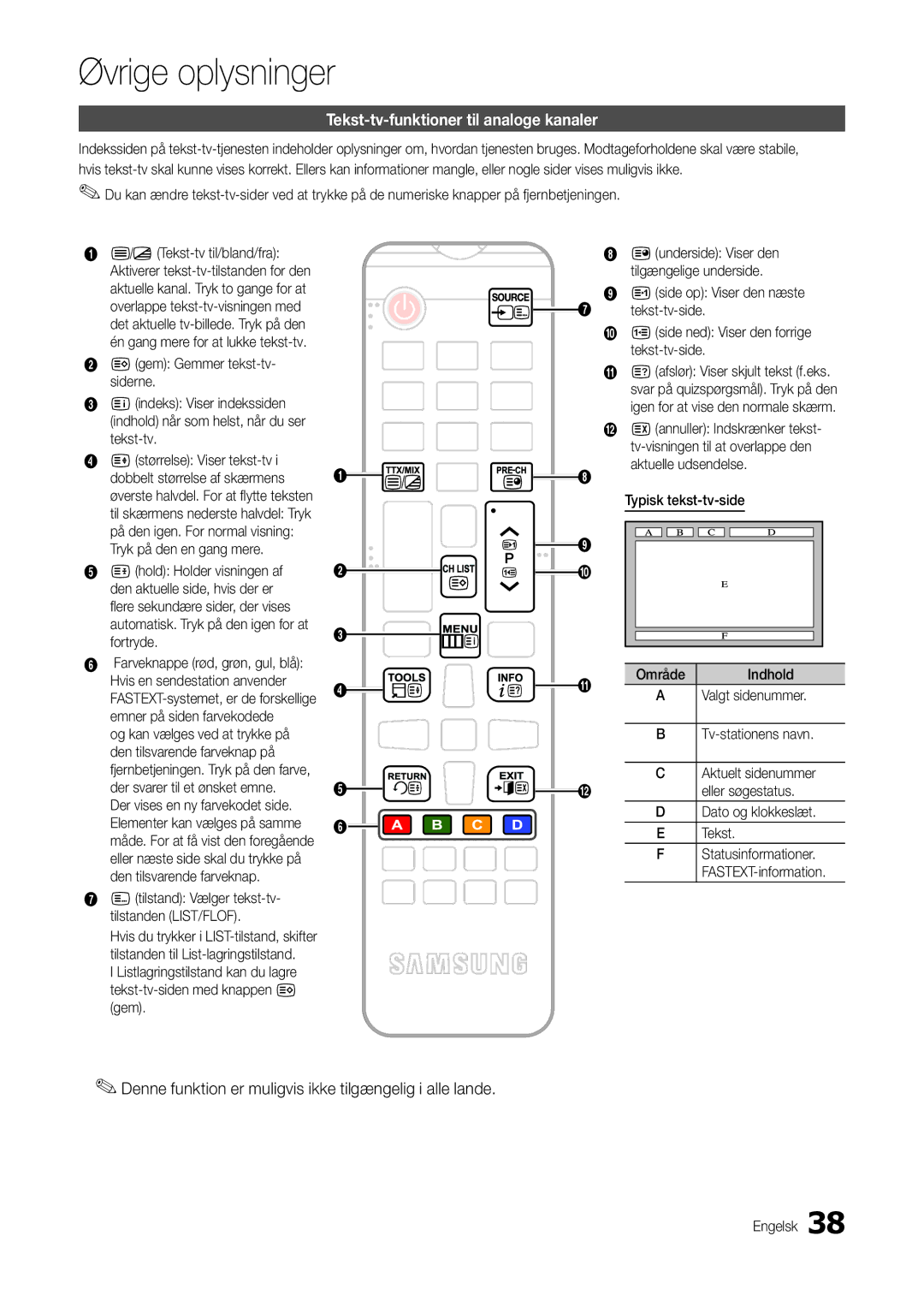 Samsung LT24B301EWY/XE manual Øvrige oplysninger, Tekst-tv-funktioner til analoge kanaler 