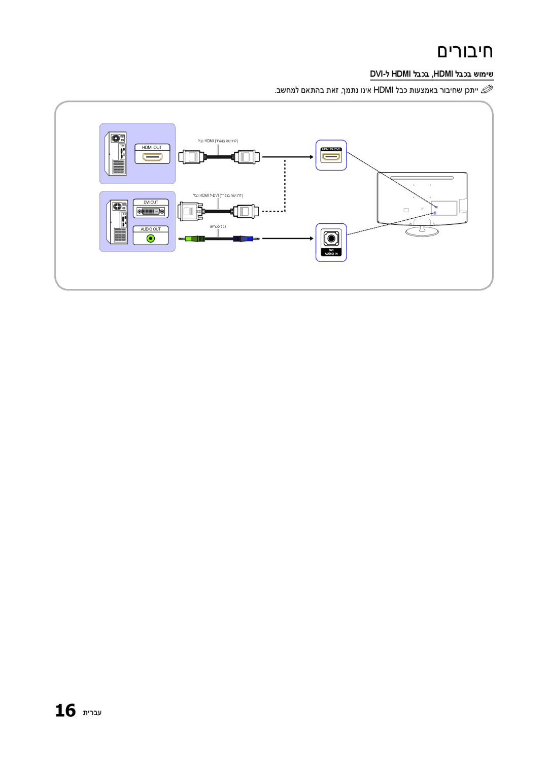 Samsung LT24B301MA/CH manual DVI-ל Hdmi לבכב ,HDMI לבכב שומיש, בשחמל םאתהב תאז ,ךמתנ וניא Hdmi לבכ תועצמאב רוביחש ןכתיי%% 