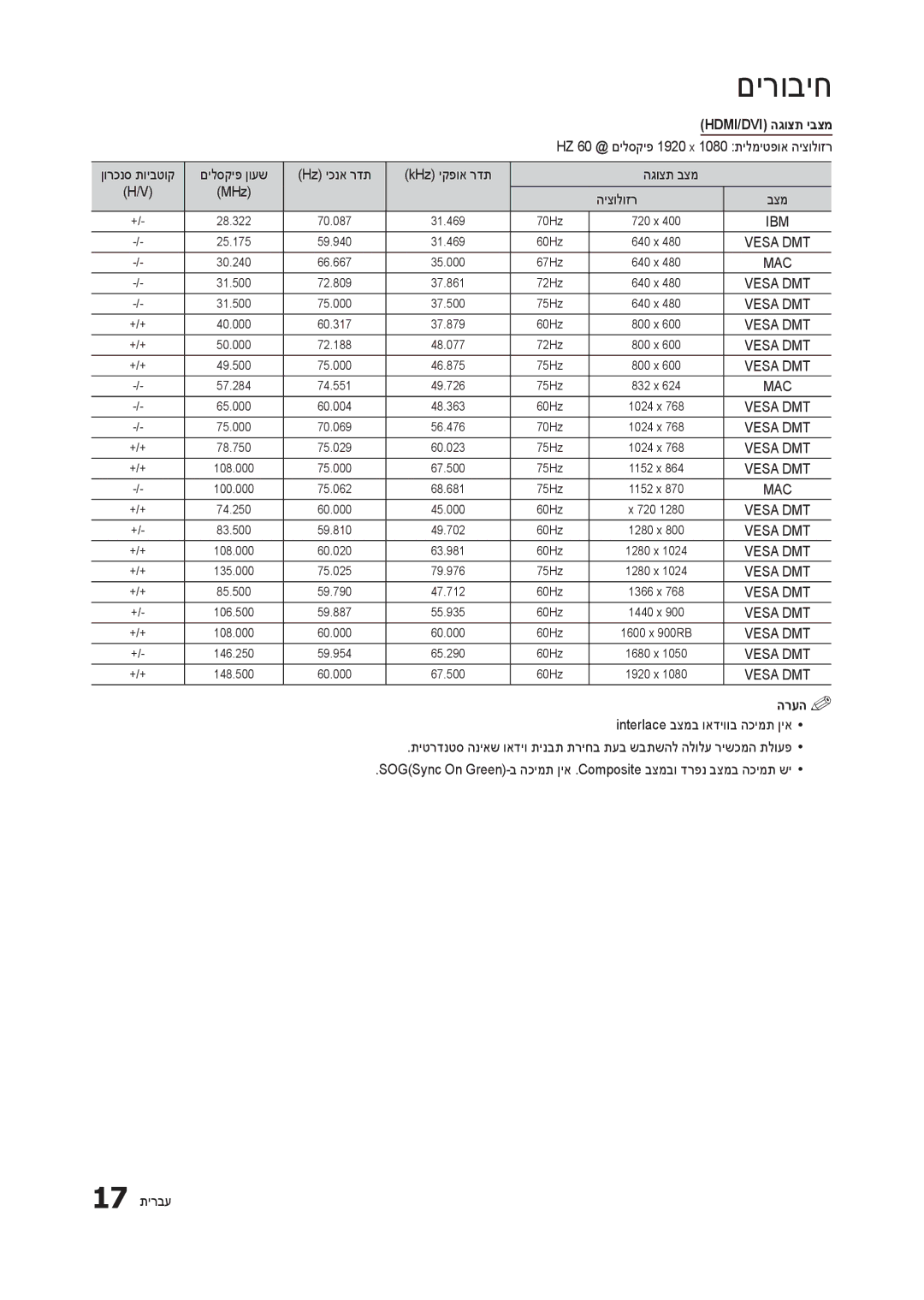 Samsung LT24B301MA/CH manual MHz היצולוזר, הרעה%% 