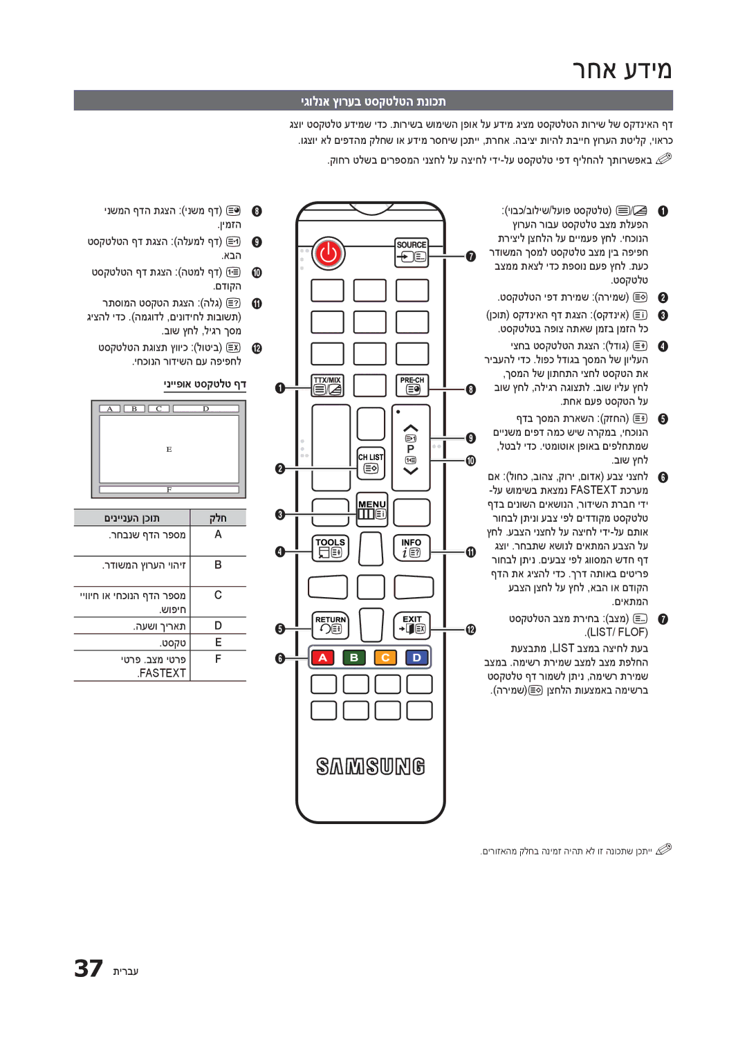 Samsung LT24B301MA/CH manual רחא עדימ, יגולנא ץורעב טסקטלטה תנוכת 