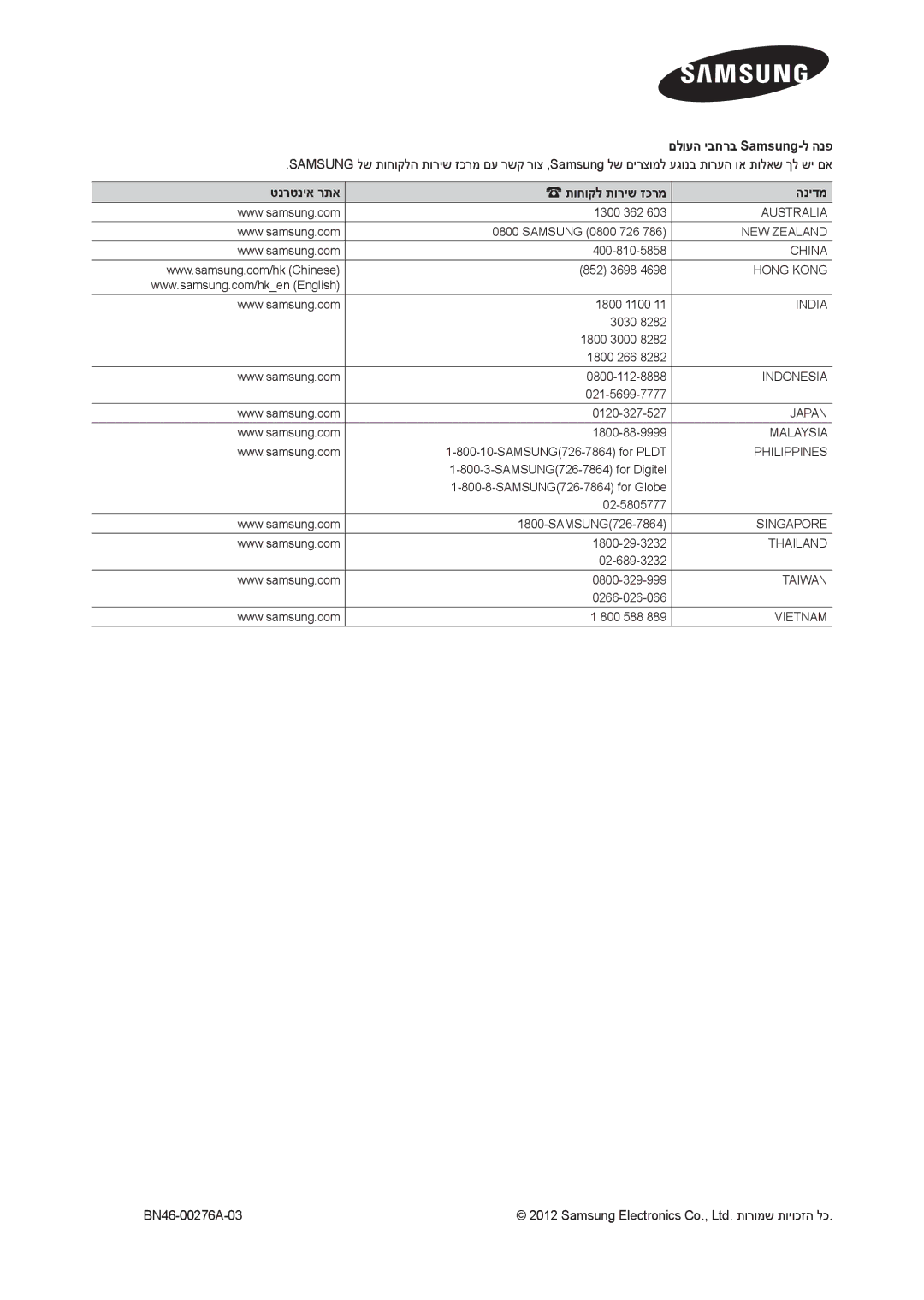 Samsung LT24B301MA/CH manual םלועה יבחרב Samsung-ל הנפ, טנרטניא רתא, הנידמ 