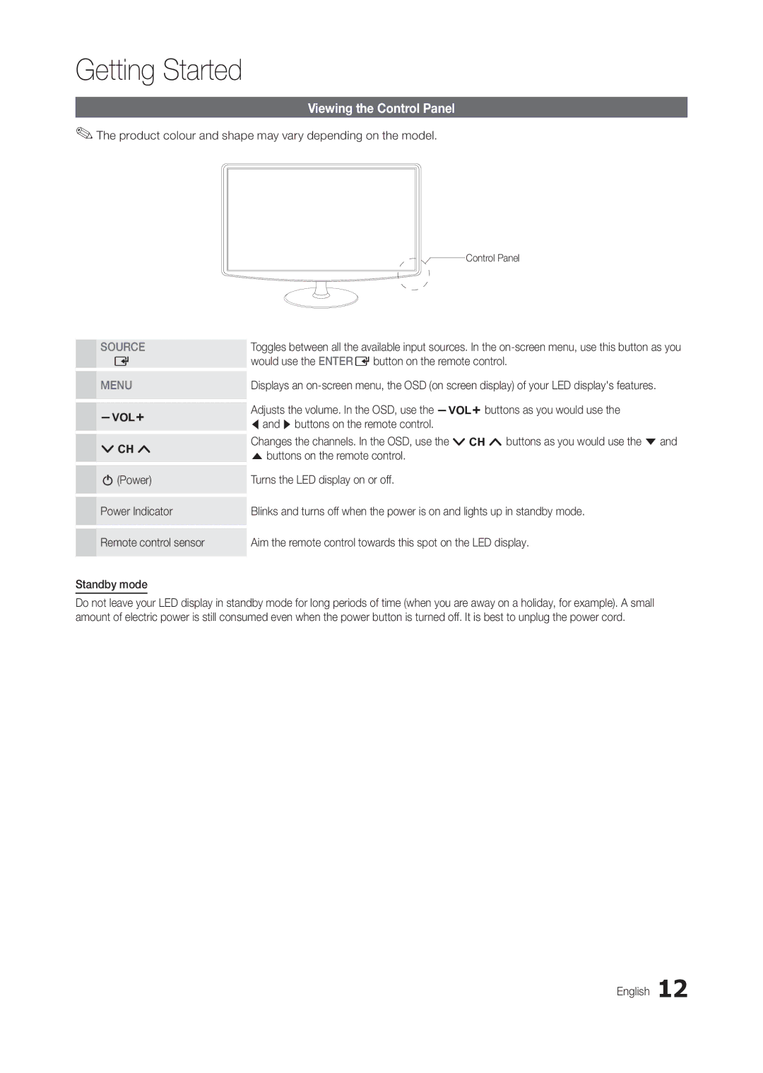 Samsung LT24B301MA/CH manual Viewing the Control Panel, Product colour and shape may vary depending on the model 